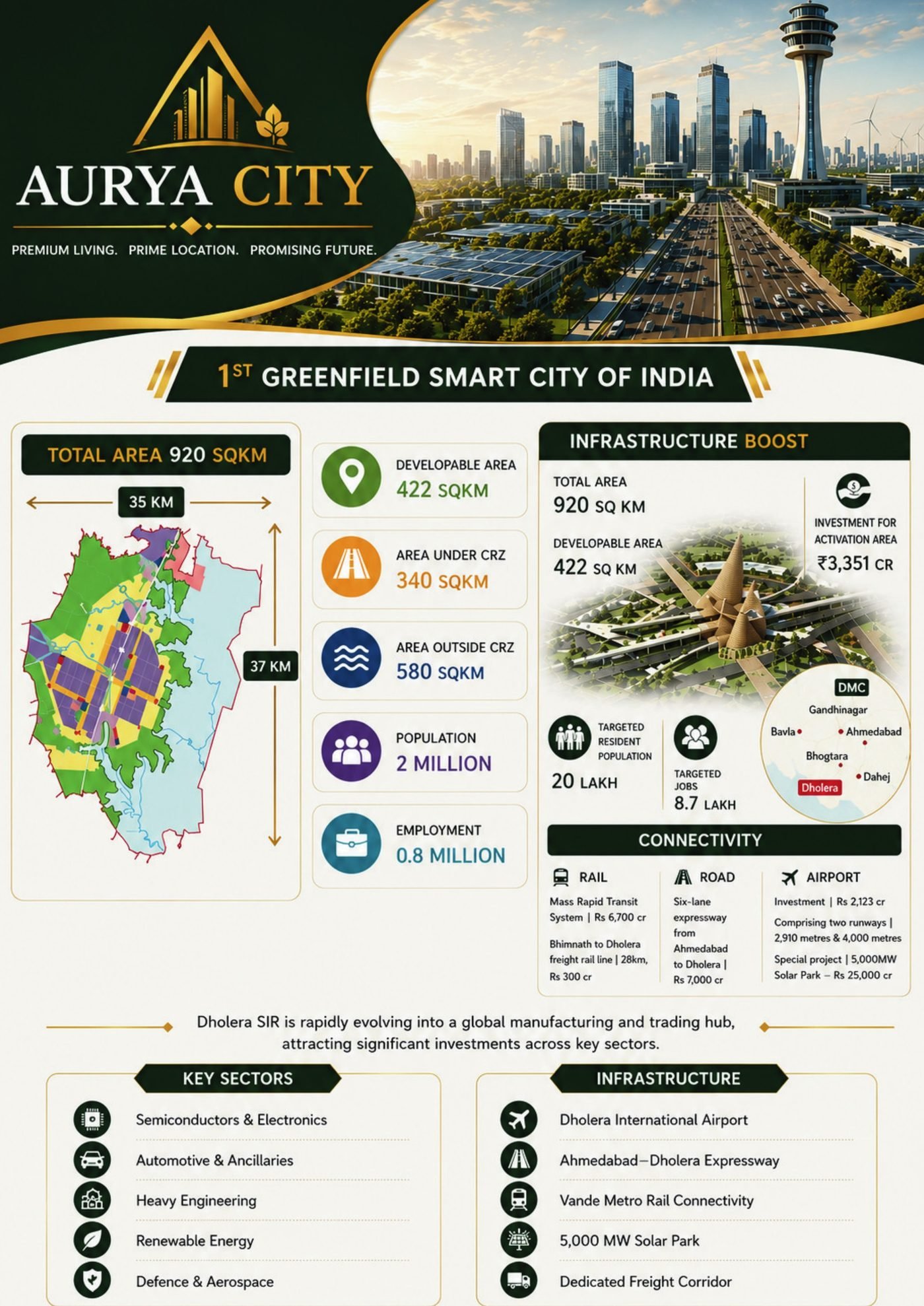Dholera SIR infrastructure and connectivity overview