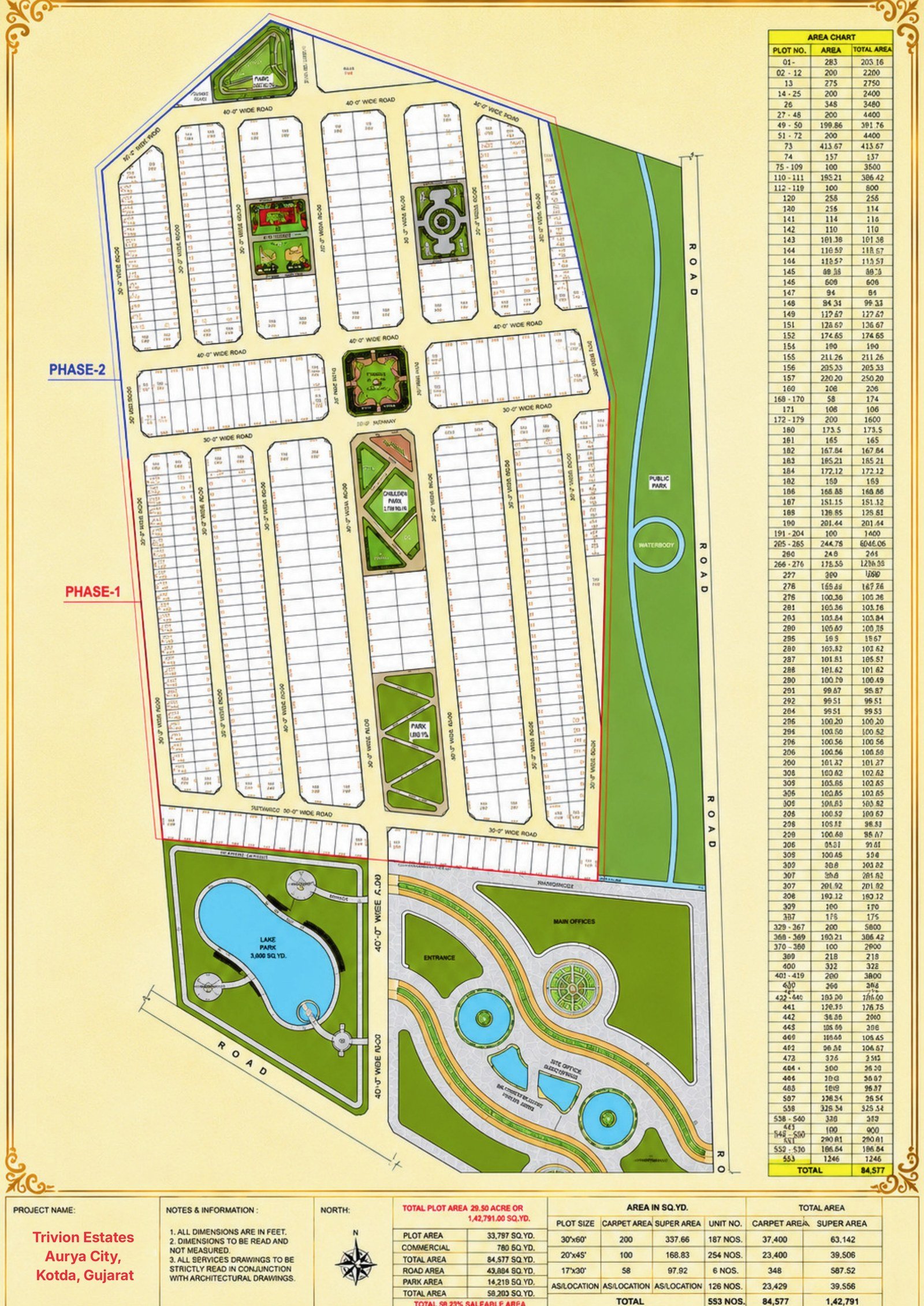 Aurya City GDA approved master plan layout